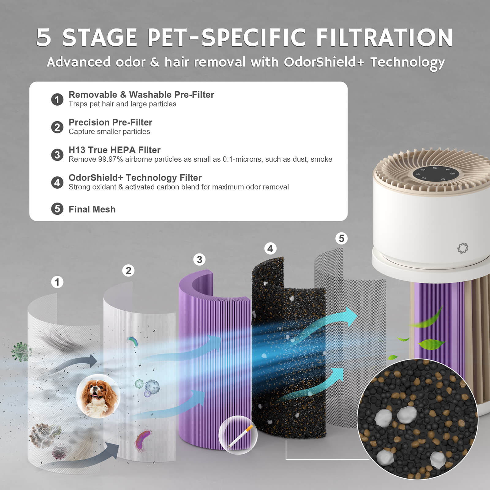 Glory Days AGH400 Pet Air Purifier - European version